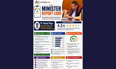 assam  future edge launches minister report card series  ranoj pegu scores 4 2