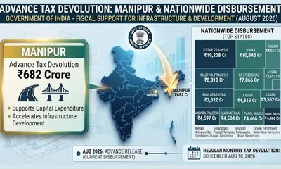 centre releases advance tax devolution  manipur gets rs 682 crore