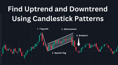 find uptrends and downtrends using candlestick patterns