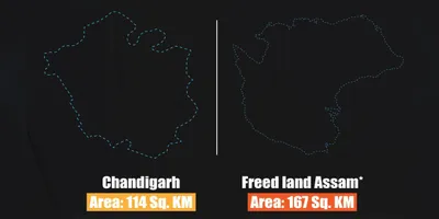 ‘land more than whole of chandigarh freed from encroachers in assam’