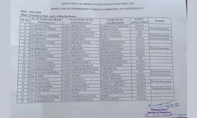 arunachal  ncp a  registers landslide victory in bordumsa panchayat polls