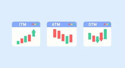 itm vs atm vs otm options  which should you choose 