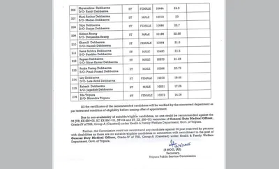 tripura gdmo recruitment faces backlash over low exam scores