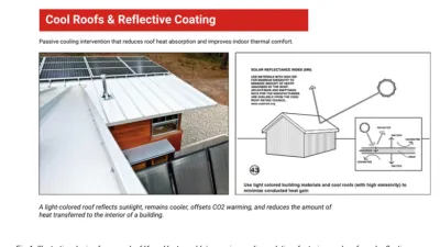 school heat  finally  a cool solution for struggling students 