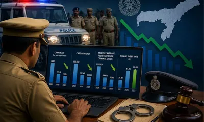 assam police reports major decline in crime and case pendency