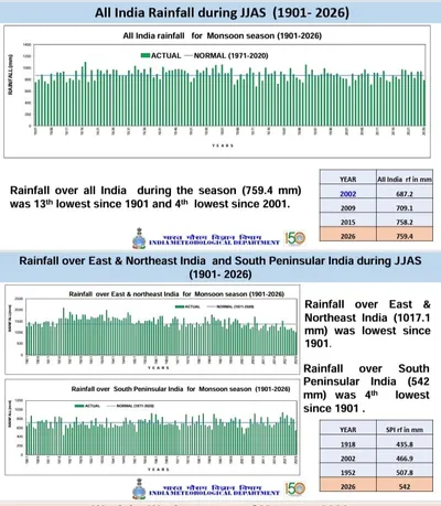 a dry monsoon in india’s rainiest region  meghalaya exposes northeast’s 2026 rainfall paradox