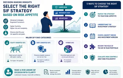 decision making insights  selecting the right sif strategy based on risk appetite